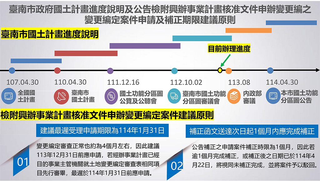 國土計畫明年上路 非都土地變更編定申辦倒數計時