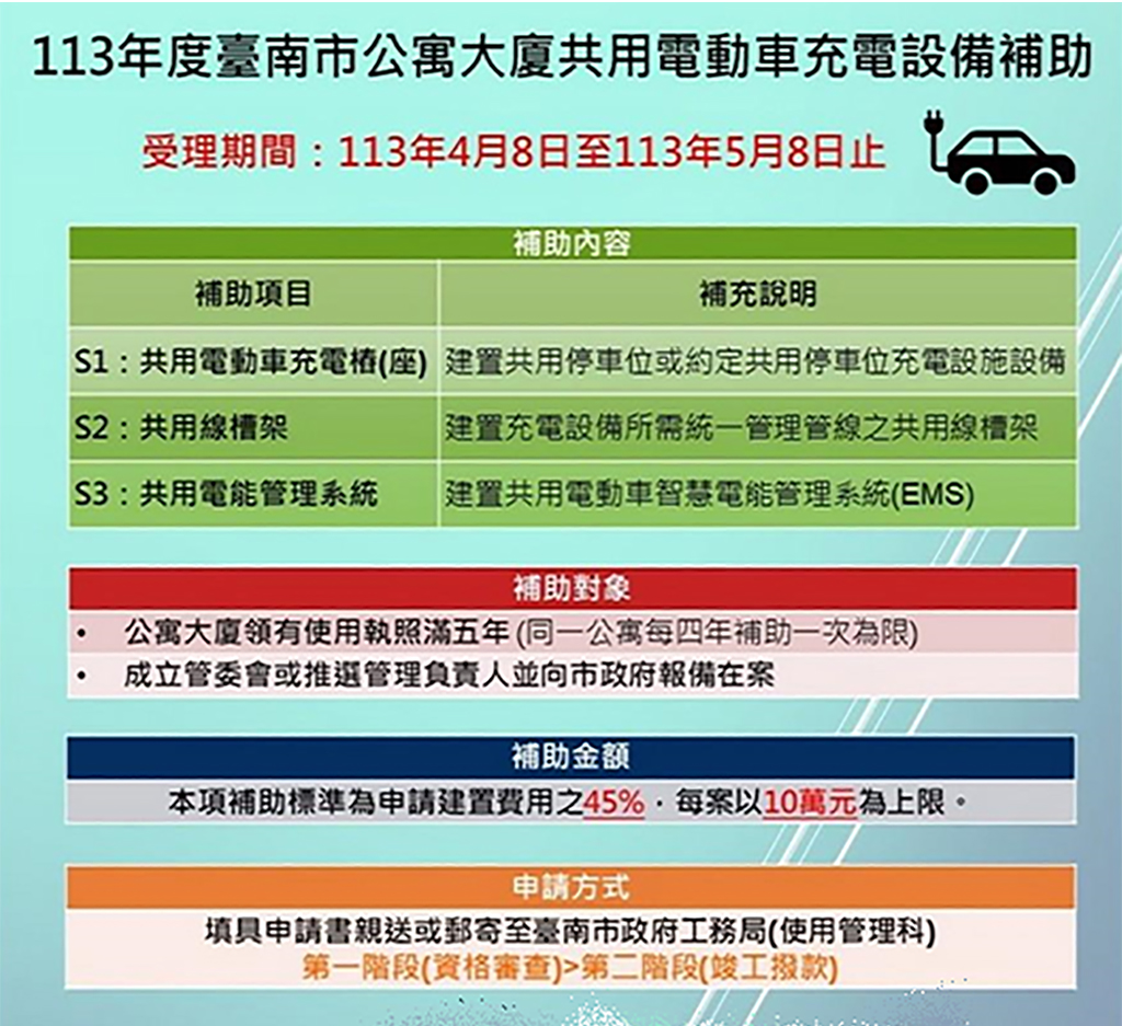 推動永續城市 公寓大廈共用電動車充電補助申請開始