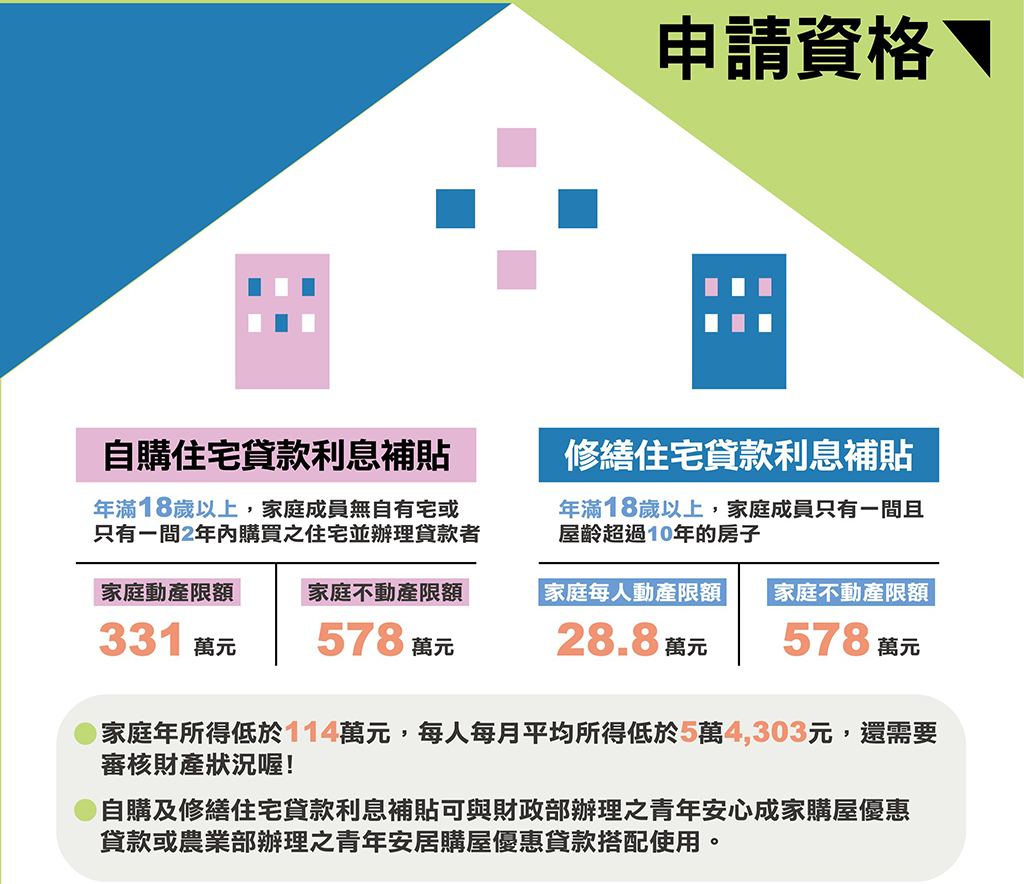 115年住宅貸款利息補貼9月受理申請