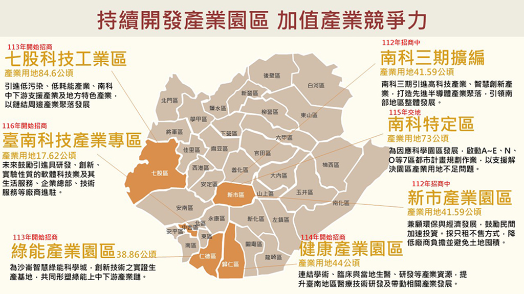 招商投資表現優異 臺南半導體產業聚落成型