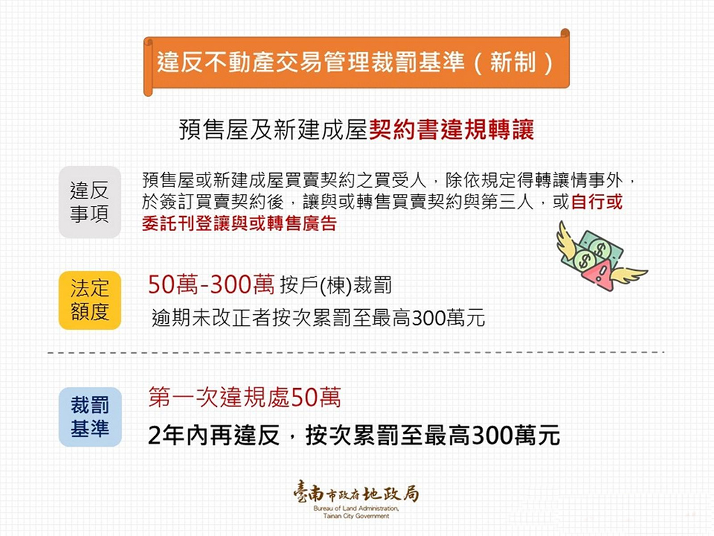 台南市府修訂實價登錄裁罰基準