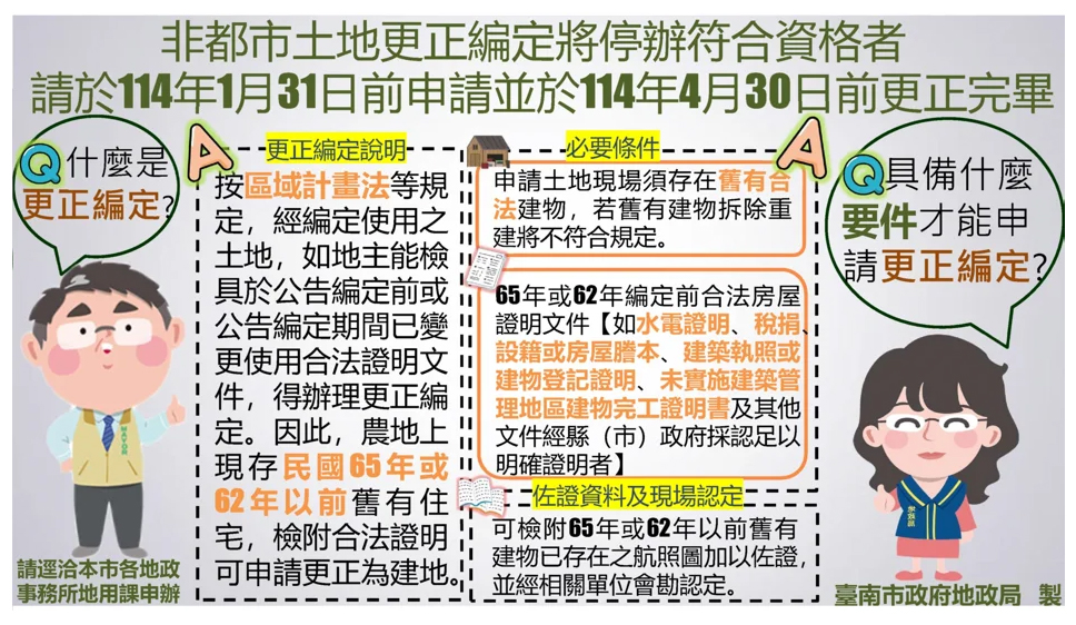 國土法上路 農地老屋須做變更以免喪失權益