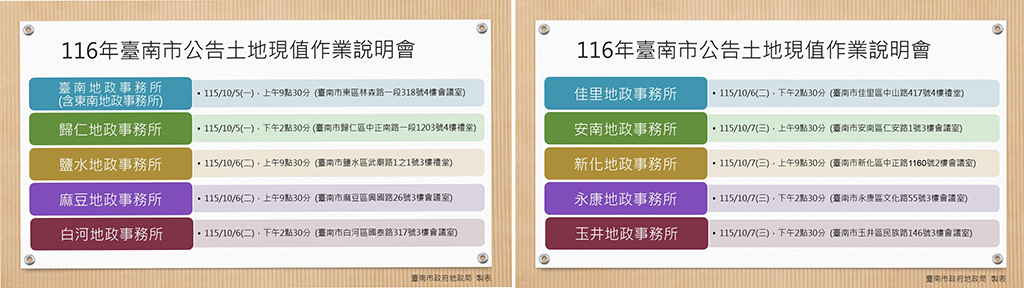 臺南市公告土地現值作業說明會正式開跑