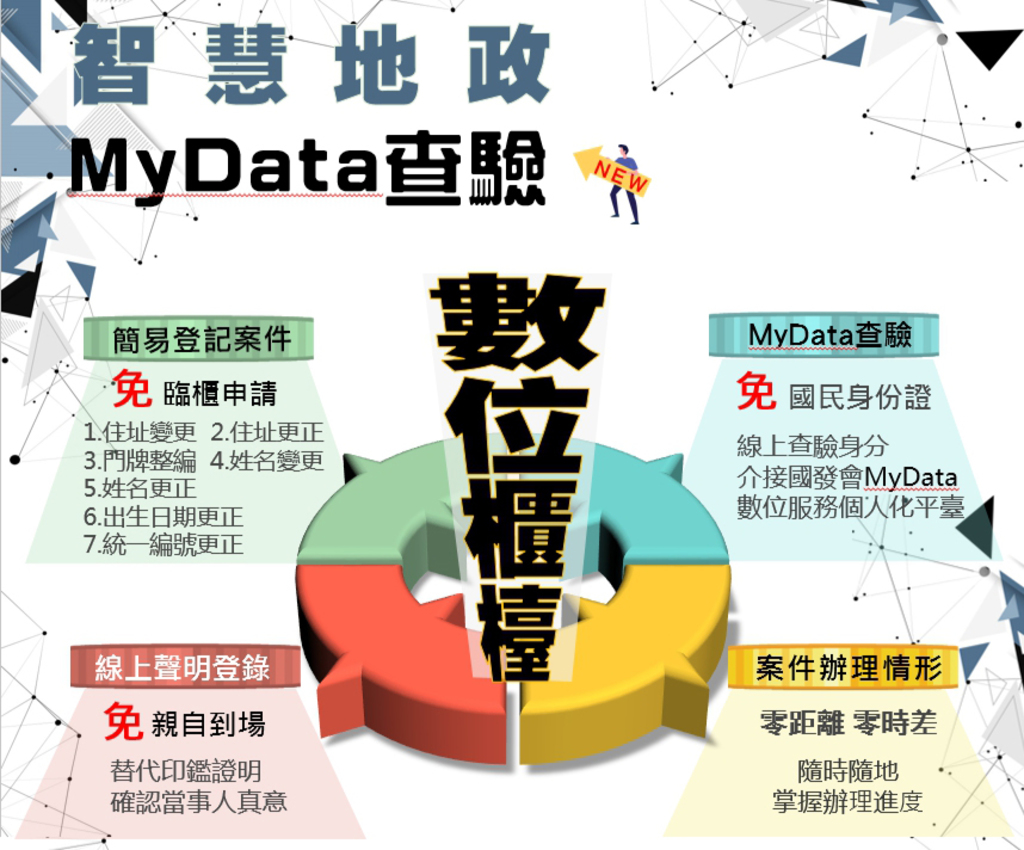 地政數位服務再升級 7項登記可全程線上辦理
