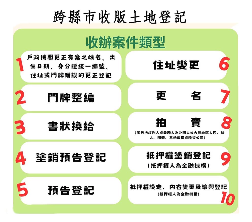跨縣市土地登記+數位櫃台網路    申辦免奔波
