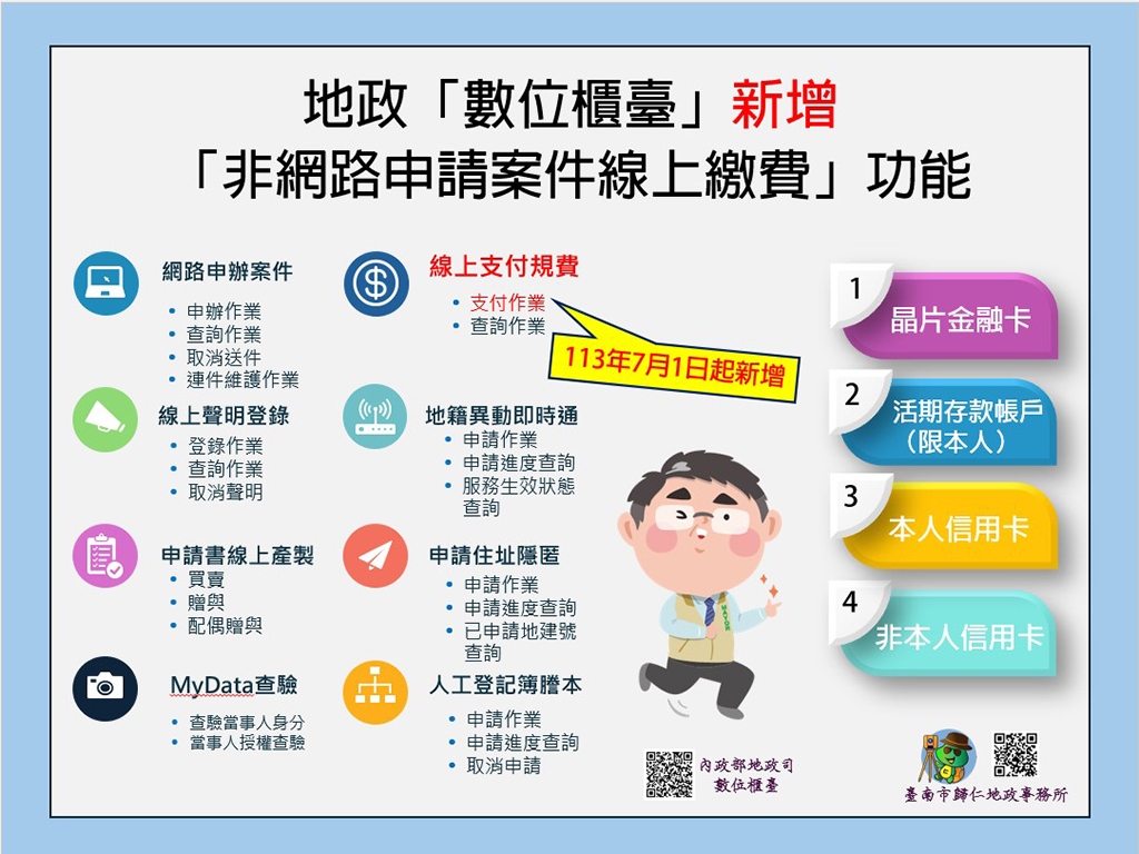 地政服務再進化 登記案件線上繳費全面通